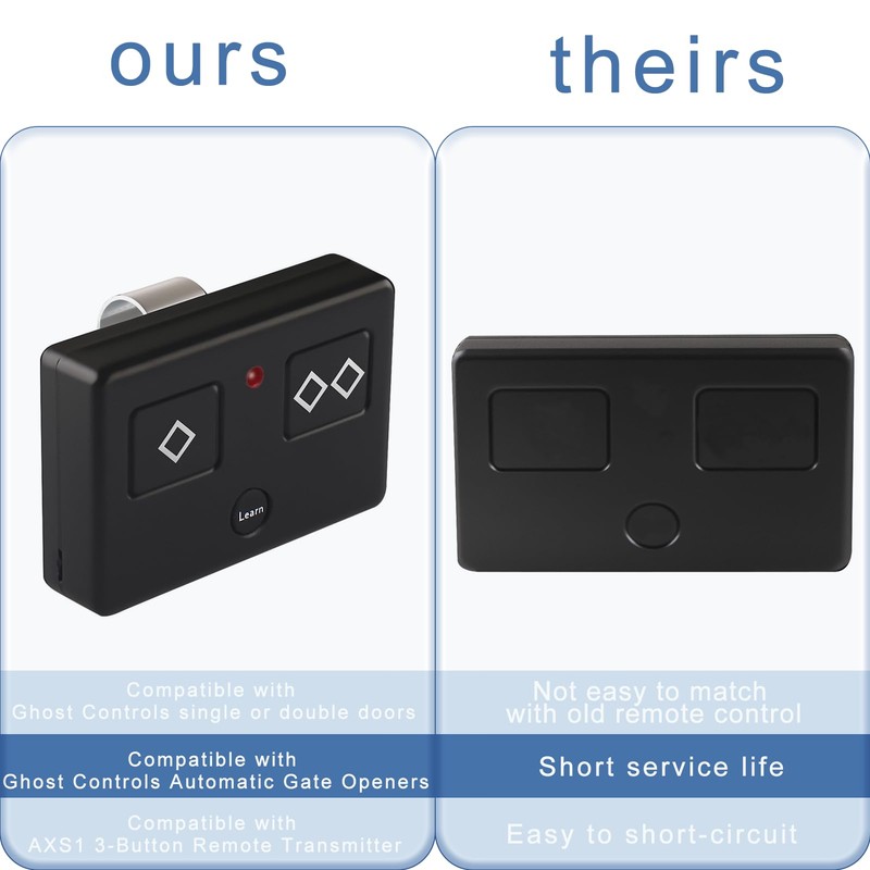 2025 Upgrade AXS1 Remote Transmitter Replacement Ghost Controls 3-Button Remote