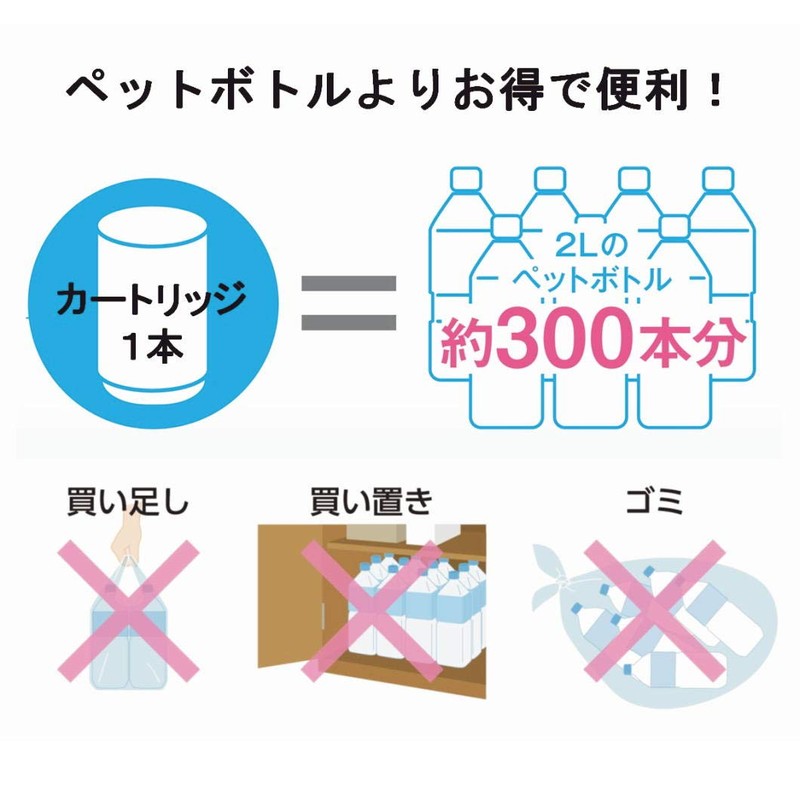 Toray Torayvino MK309SMX Water Filter, Faucet, Direct Connect, Cassetti Series,