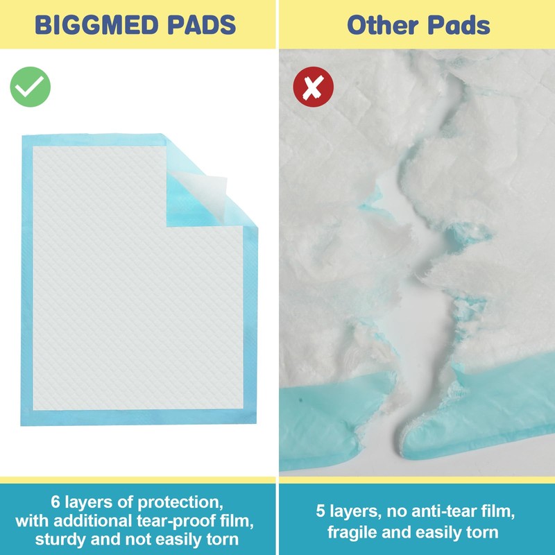 BIGGMED 36" x 36" 100-Pack Tear-Resistant Chucks Pads Disposable