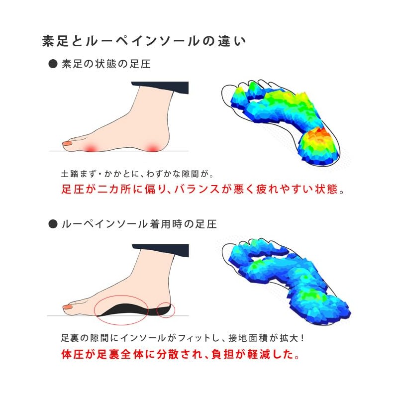 MTR-1D Rigetta Loupe Insole, Deodorizing Plus, Shock Absorption, Thin, Foot