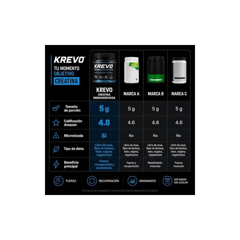 KREVO Creatina Monohidratada en Polvo 300 g - 60 Porciones