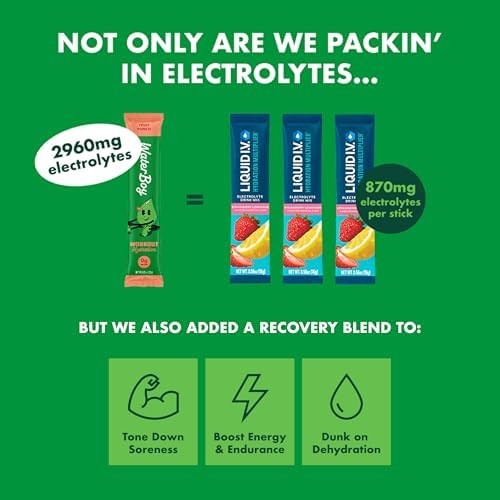 Waterboy- Hidratación de entrenamiento  Paquetes de Polvo de Electrolitos Sin Azúcar de 2,960mg  LGlutamina  Vitaminas  No Su