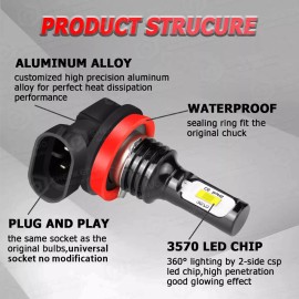 SHENKENUO 2 Blazing LED headlight bulbs for Honda 2014-2024 Pioneer 700-4 SXS: US Seller