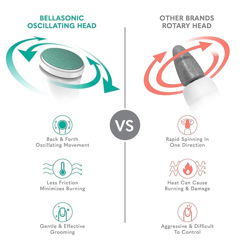 Replacement Discs for Bellasonic 4-in-1 Rechargeable Electric Nail File Set