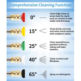 Pressure Washer Tips, Universal Pressure Washer Nozzle Tips (5 Pack), Power Washer Nozzle Tips for 1/4'' Quick Connect, 4500 PSI Multiple Degrees Pressure Washer Spray Nozzle (0、15、25、40、65) 3.0 GPM