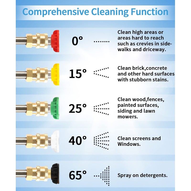 Pressure Washer Tips, Universal Pressure Washer Nozzle Tips (5 Pack),