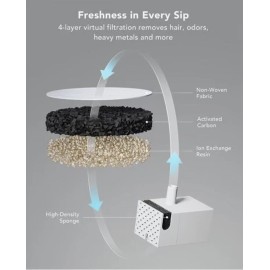 PETLIBRO 12 Replacement Dockstream Filter PL-FF005-02W (3 Boxes Of 4)