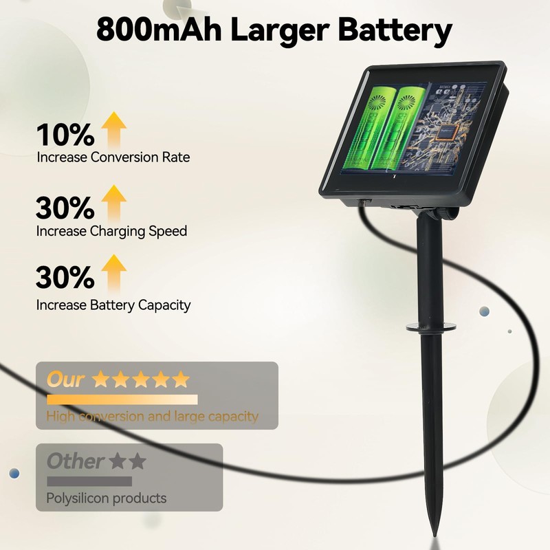 YULIANG Solar Rope Lights,66FT 200LED Solar String Lights Outdoor Waterproof