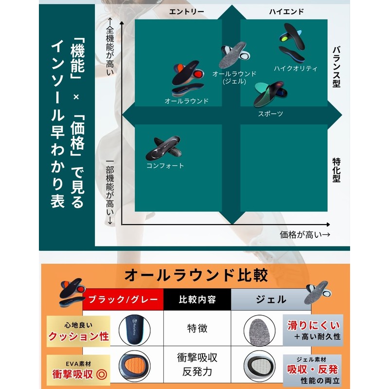 Rela Kino Insole, For All Day Comfort, Checked by Physical