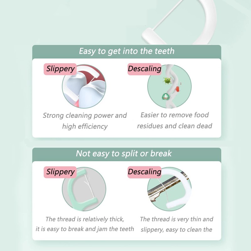 Dental Floss Picks Flossers Dispenser Dental Floss Case Travel Floss