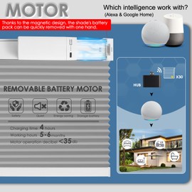 BLANKENDON Solar Powered Rechargeable Motorized Smart Blinds(Free Solar Panel) Remote Control, Blackout Electric Cellular Shades, Windows Automatic Honeycomb Blinds, with Alexa Google, Grey, 29"× 64"