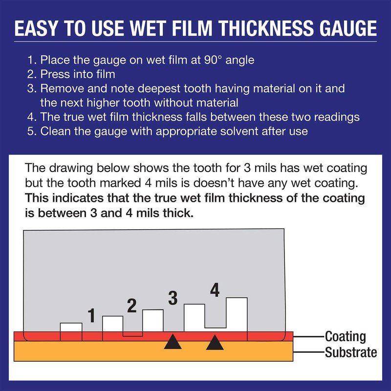 TCP Global Wet Film Thickness Gauge Comb, 1-80 Mil Scale,