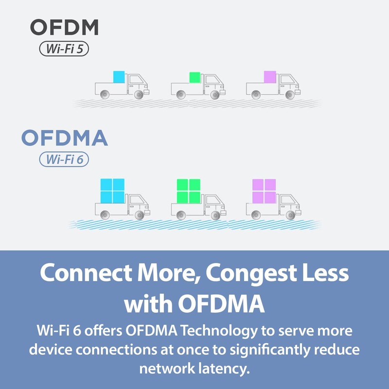 D-Link USB WiFi 6 Adapter AX1800 USB 3.0 Dual Band