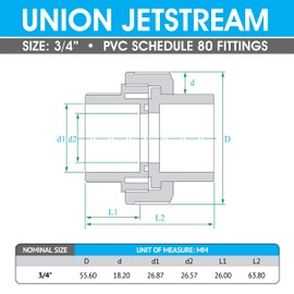 Hydroseal PVC Pipe Fitting, 0.75" Union Jetstream, Pack of 2 Pieces, Schedule 80, Grey, EPDM O-Ring, Socket x Socket, F1970, SCH80 (3/4")