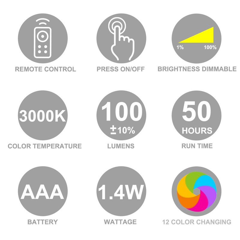 LUXSWAY Closet Light, Rotatable 3 Heads Spotlight, Dimmable and Timer