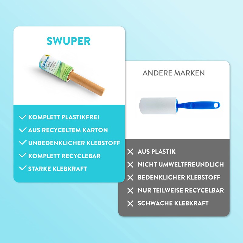 Swuper Lint Roller, Plastic-Free, Sturdy, Extra Strong, 4 x 60