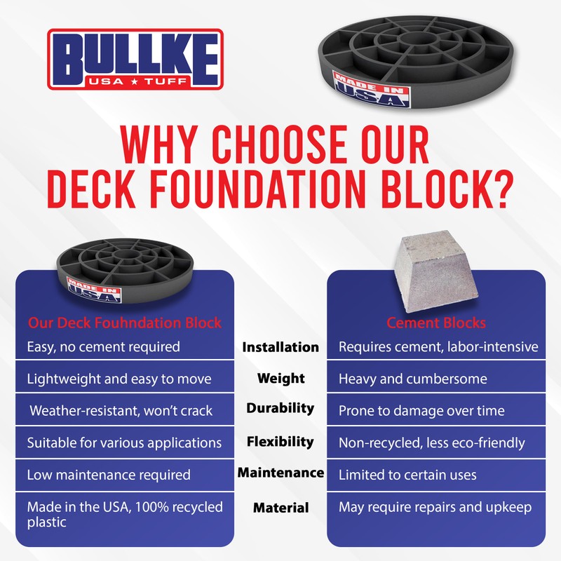 USA Made Pier Pads 10" Deck Blocks (1-Pack) – Heavy-Duty