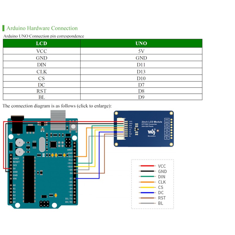 Waveshare 2inch Mini LCD Screen - Compatible with Raspberry Pi/Arduino/STM32,