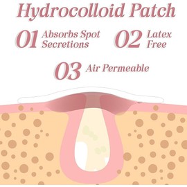 Pimple Patches - Pack Of 192 Hydrocolloid Spot Treatment Acne Patch For Face And Body Clear Spot Stickers Dots - Fast-Acting Vegan & Cruelty Free Skincare