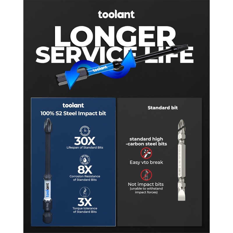 toolant Impact Driver Bit Set,52-Piece S2 Steel Screwdriver Bit Set,Hex,Torx,Phillips,Slotted,Square