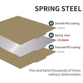 230x230mm Kobra 2 Neo Kobra Go Build Plate Double Sided Textured Flexible Spring Steel PEI Bed for Kobra 2/Kobra 2 Neo/Kobra 2 Pro/Kobra Neo/Kobra/Kobra Go 3D Printer.