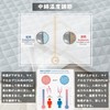 [Temperature Conditioning Material PCM, 100% Cotton] Bedding Pad, Waffle Grate,