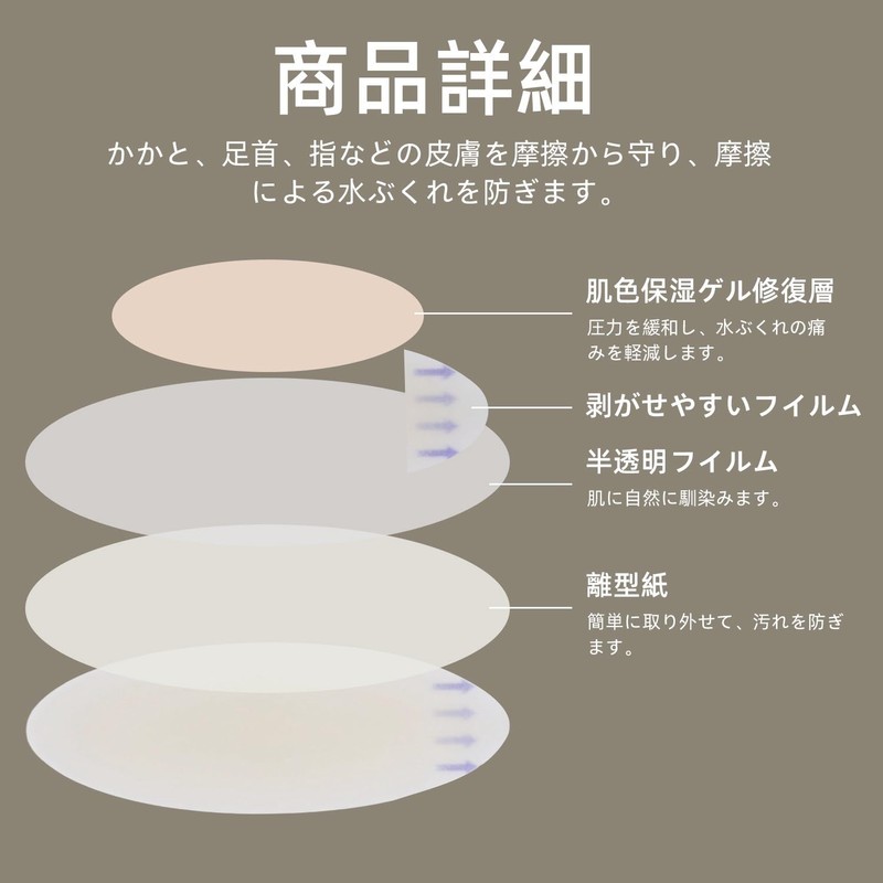 KKLM 靴擦れ防止テープ 足用保護パッド 16枚入り 靴ずれテープ 足用保護パッド 防水 強粘着 クッション性 靴ずれ防止