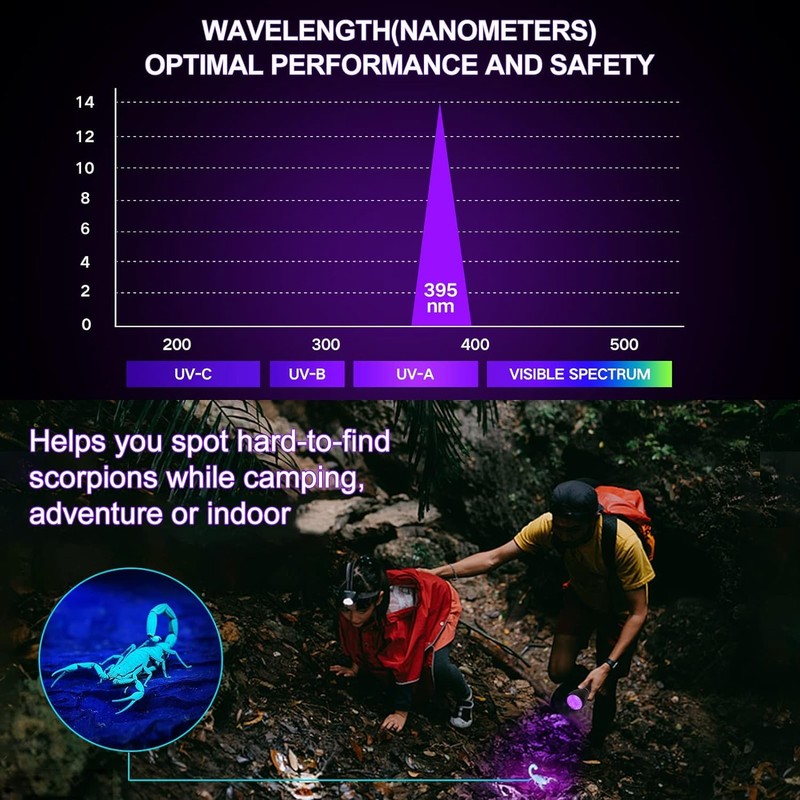 PEAKTREND UV Flashlight Black Light, 51 LED 395 nM +Blacklight