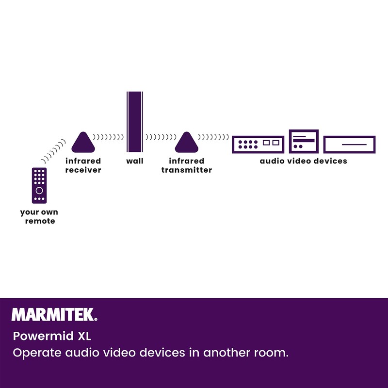 Wireless IR Extender - Marmitek Powermid XL - Transmit your