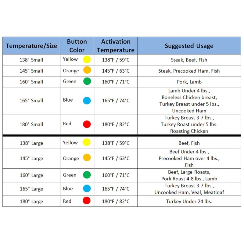 Pop Up Timer; The Original Pop Up Disposable Cooking Thermometer;
