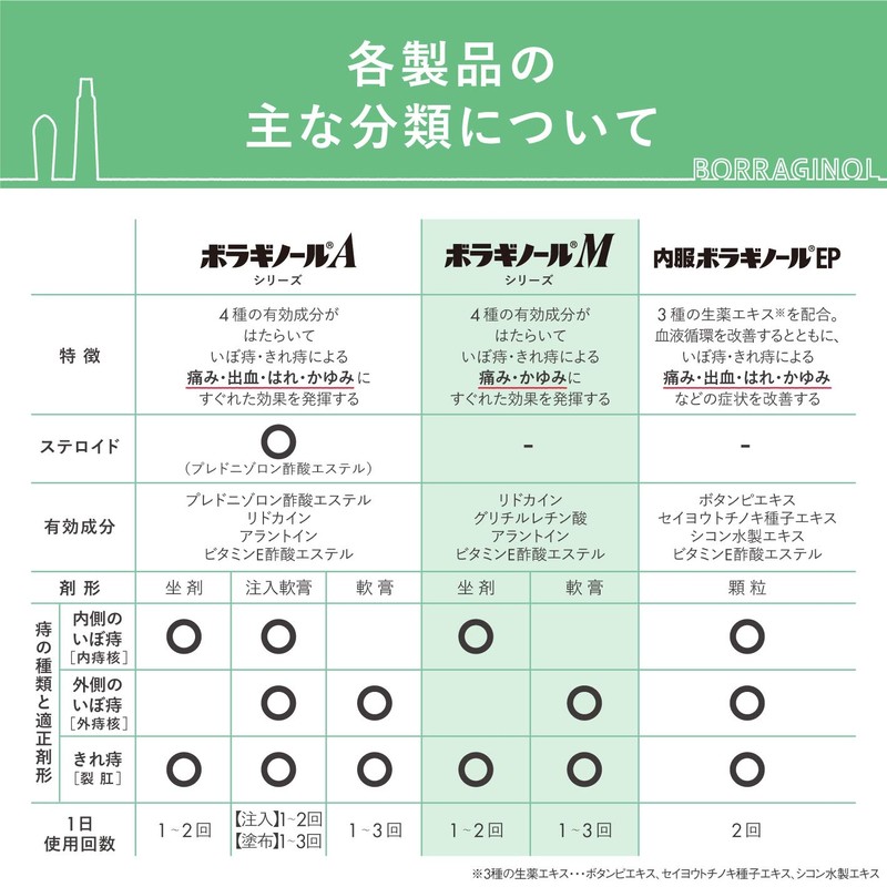 【第2類医薬品】ボラギノールM坐剤 30個