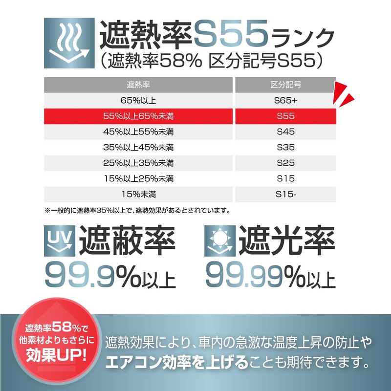 SEIWA Car Curtain, Easy Magnetic Curtain, LL Size (W x