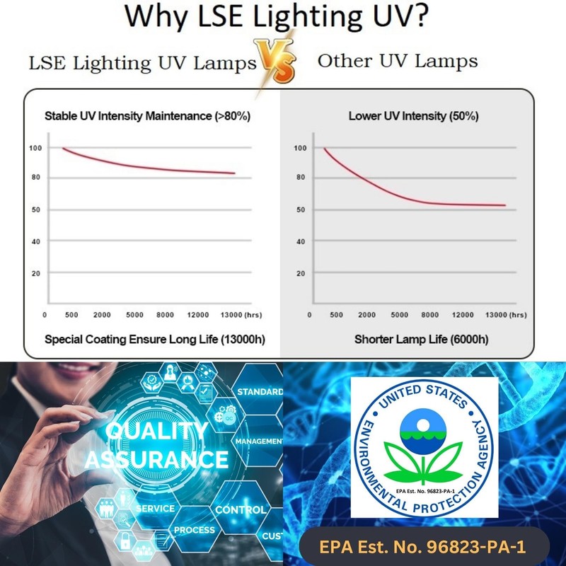 LSE Lighting 7-L6 UV Lamp – Compatible with 7-LWT-UV007, 7-LWT-UV009