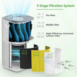Core 600S Pet Care Replacement Filter for LEVOIT Core 600S & Core 600S-P Air Purifier, for Core 600S-P Pet Care Replacement Filter, Core 600S-RF-PA, 1 Pack, Yellow