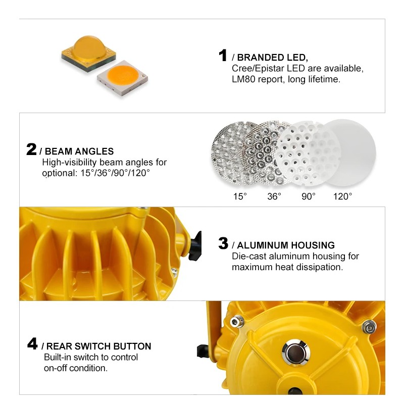 ETL Approved 30W IP65 New Swing Arm LED Work Light