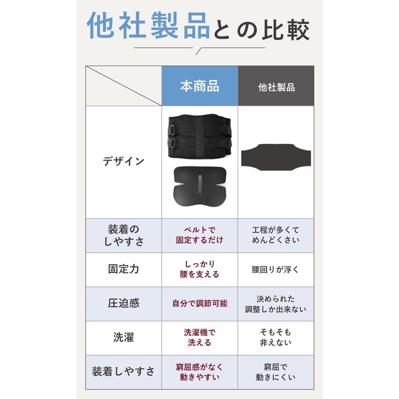 Dr BISERA Dr. Visella (L) Waist Belt, Waist Supporter, Corset,