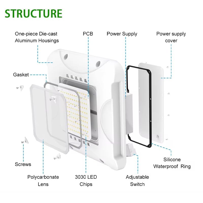 LED Canopy Light, 80/100/120/150W Adjustable, AC100-277V, 17250LM IP65 Waterproof, Commercial