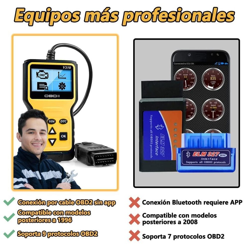 BAYLOVE Escáner Automotriz Professional OBD2 V310, Lector de Códigos Universal,
