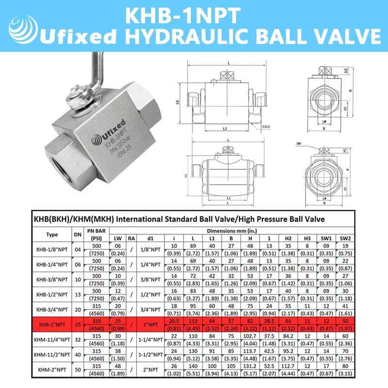 Ufixed 1" High Pressure Hydraulic Ball Valve,4500 psi,No Leak,Corrosion Resistance,Heavy