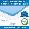 Pro Goleem Baby Bassinet Mattress Pad 33"x20" Rectangle, Waterproof Soft