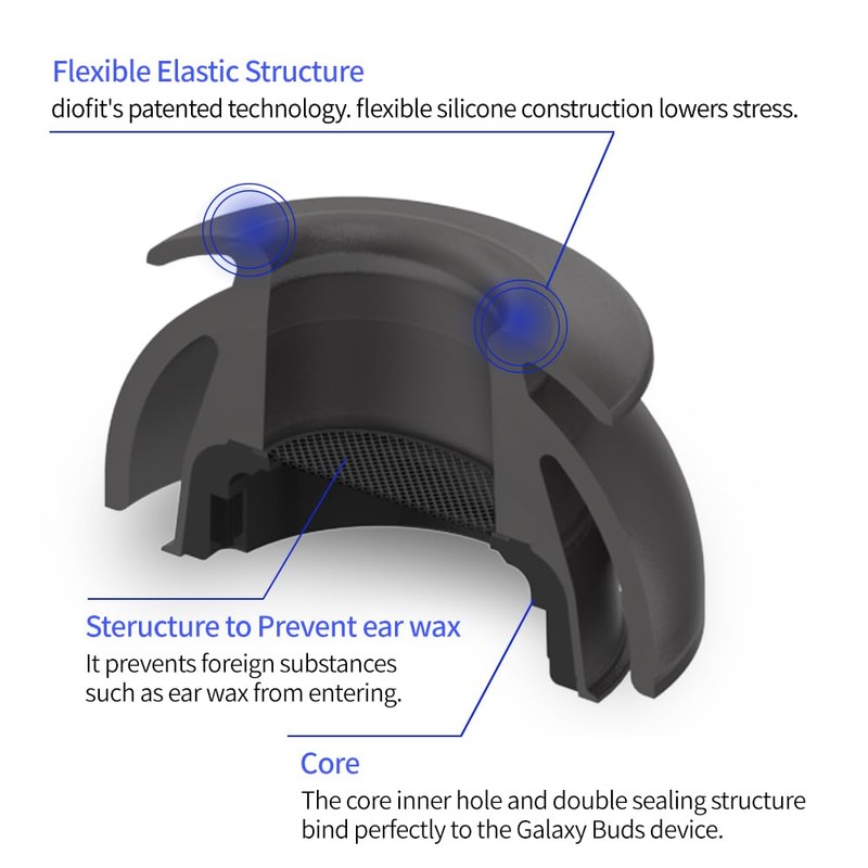 diofit Premium Multi-Flange Eartips Compatible with Galaxy Buds3 Pro (Black,