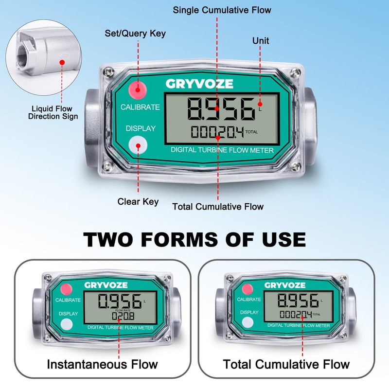 GRYVOZE 2 PCS 3/4 Inch Digital Turbine Flow Meter, 0.8-13.2