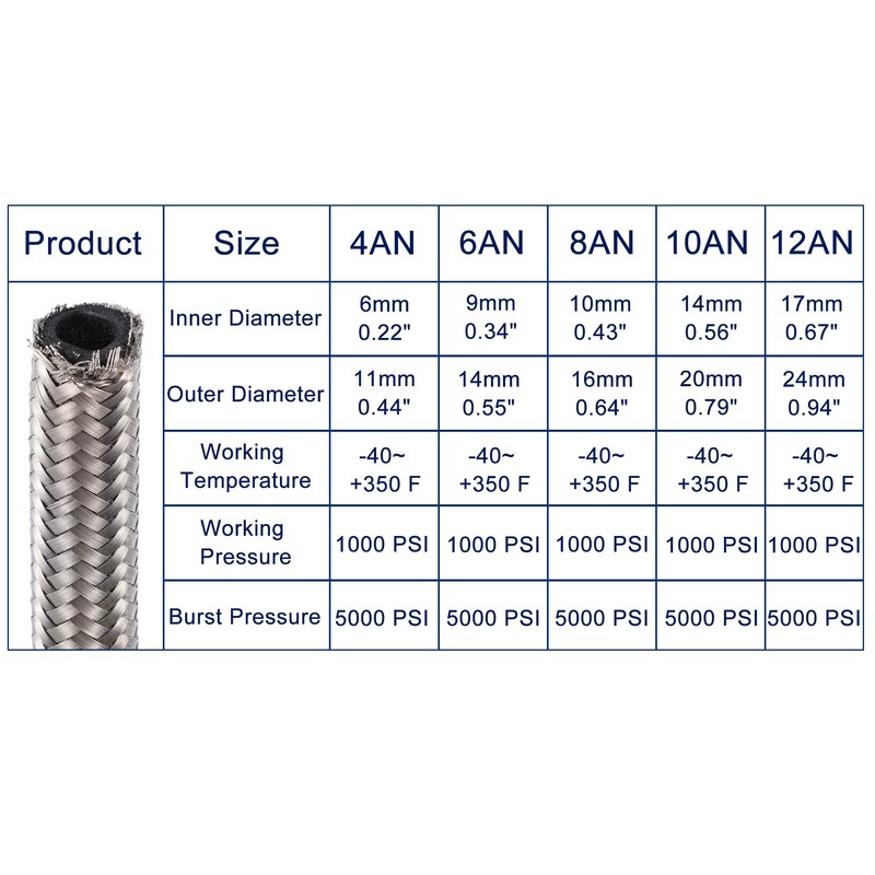 A ABSOPRO Car Braided CPE Oil Fabric Gas Pipe Hose