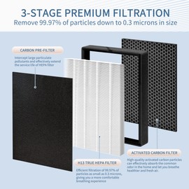 Zouhwaso 45i Filter Replacement Compatible with Alen BreatheSmart 45i Air Purifier, 3-Stage Filtration System, Includes 2x H13 HEPA with Activated Carbon Filter and 4x Carbon Prefilters