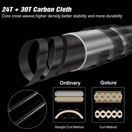 Goture Cork Handle Fishing Rod,2 Piece Casting Rod, Medium 7' Fast Fishing Pole for Saltwater/Freshwater