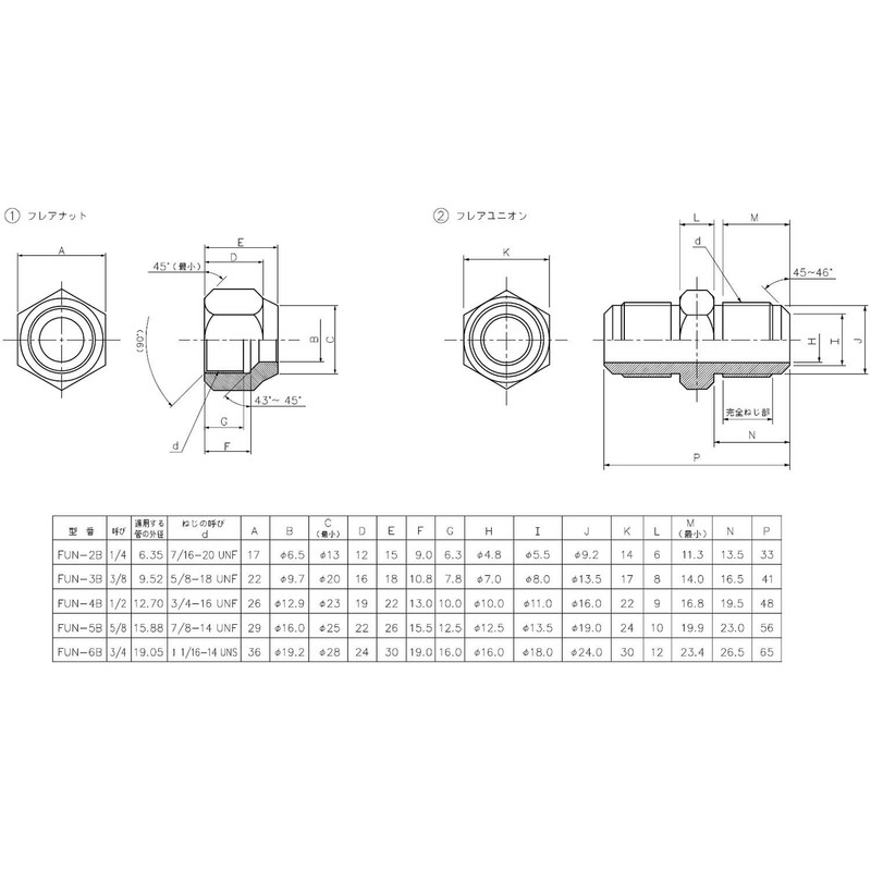 Inaba Denko Air Conditioning Piping Sub-material with Flare Union Nut