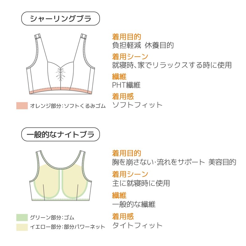 VENEX 8781 Women's Recovery Wear, Night Bra, Wireless, Gathering Bra,
