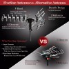 For Channel Master 200 MILES TV ANTENNA OUTDOOR MOTORIZED AMPLIFIED