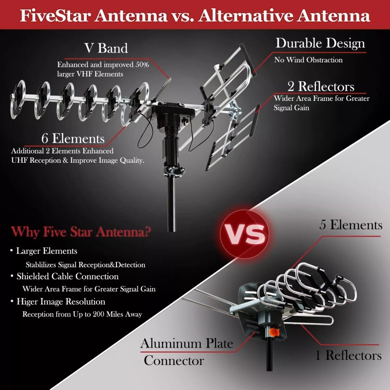 For Channel Master 200 MILES TV ANTENNA OUTDOOR MOTORIZED AMPLIFIED