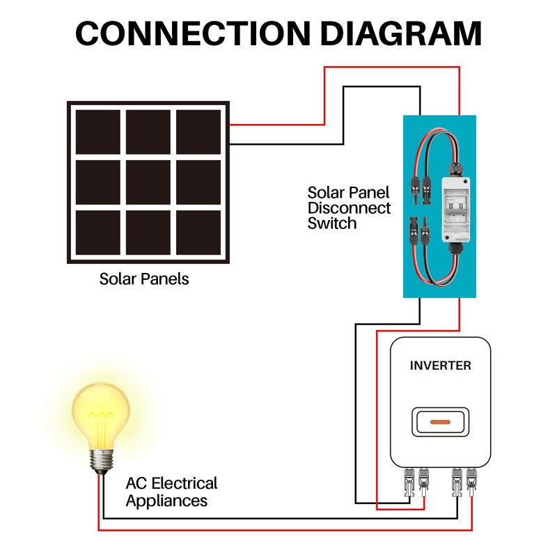 KNMIPJD Solar Panel Disconnect Switch，400V 50Amp Solar Breaker， IP65 Outdoor